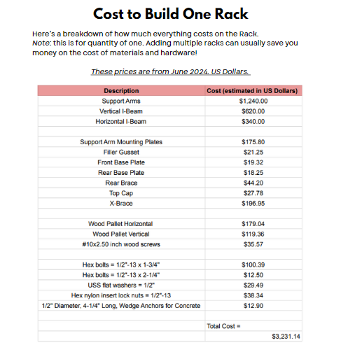 Cantilever Sheet Metal Racks